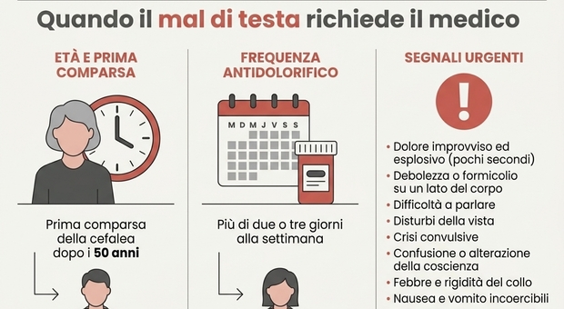 Mal di testa: stress, sonno e alimentazione sbagliata favoriscono l'attacco. Cosa evitare e quando non sottovalutare i sintomi