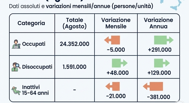 https://statics.cedscdn.it/photos/MED/2026/10/01/9797236_01103345_datapainter_14766.jpg