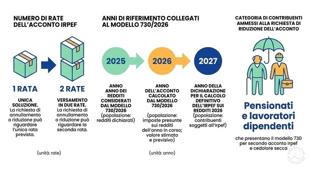 https://statics.cedscdn.it/photos/MED/2026/10/02/9799340_02084204_pensioni.jpg