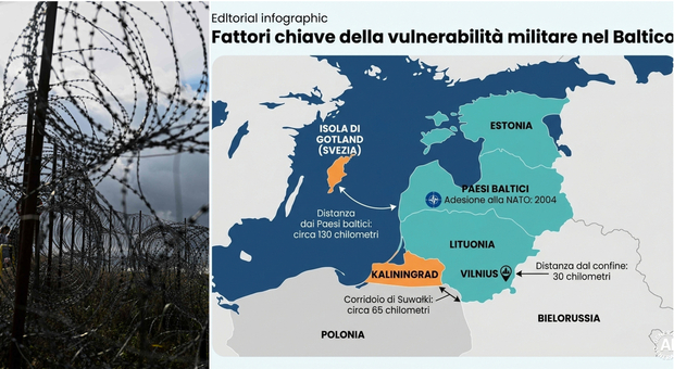 https://statics.cedscdn.it/photos/MED/2026/10/02/9800101_02193534_russia_attacco_paesi_baltici_piano_difesa_senza_stati_uniti.jpg