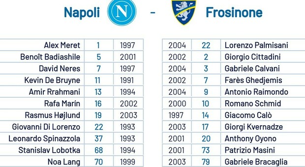 Napoli-Frosinone, le formazioni in campo: confronto tra età media, italiani in campo e gap economico tra le rose