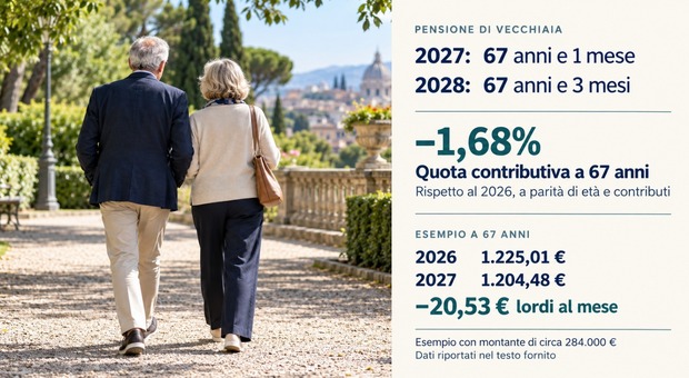 https://statics.cedscdn.it/photos/MED/2026/10/21/9838912_21184533_pensioni.jpg