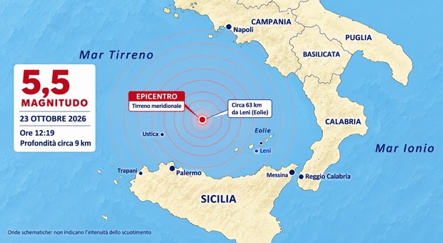 Terremoto Palermo, diverse scosse al largo delle Eolie: la pi&ugrave; forte di magnitudo 5,5. Allerta arancione per rischio maremoto. Scuole evacuate e gente in strada nel capoluogo