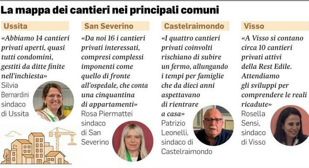 Viaggio nei comuni pi&ugrave; colpiti dal sisma di 10 anni fa. I sindaci: &laquo;La ricostruzione marciava, ora temiamo uno tsunami&raquo;