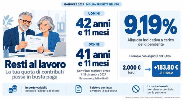 Bonus Maroni anche nel 2027, pi&ugrave; soldi in busta paga per chi rinvia la pensione. A chi spetta e quanto vale