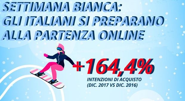 Idealo, vacanze sulla neve: sempre più italiani si preparano alla partenza online