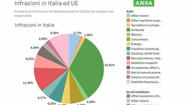 Fondi Ue, 80 miliardi per un'Italia di verde