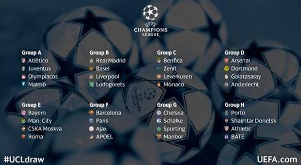 Champions League: Juve con l'Atletico. La Roma ​trova Bayern, Manchester City e CSKA Mosca