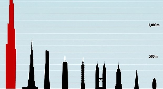 immagine Il grattacielo più alto del mondo sarà in Giappone
