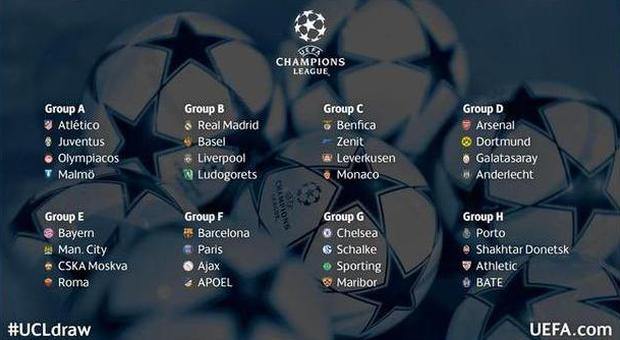 Champions, la Roma nel gruppo più duro Trova Bayern, City e Cska Mosca Per la Juve sorteggio favorevole