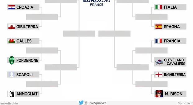 Pungente Spinoza: nel tabellone Euro 2016 c'è anche il Pordenone