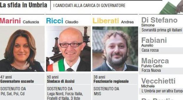 ​Ultimo giorno di campagna, staffetta dei candidati a Perugia