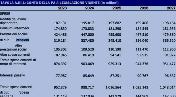 https://statics.cedscdn.it/photos/MED/25/85/8402585_08155600_pensioni.jpg