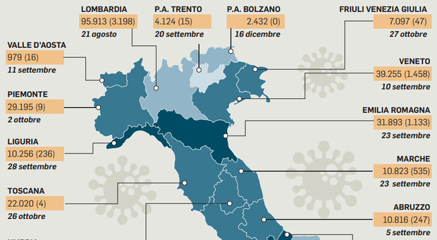 Immunità di gregge in Italia, Veneto a settembre e Friuli VG a otttobre