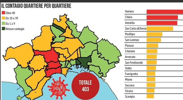 Coronavirus a Napoli, la mappa del contagio: il picco a Chiaia, Vomero e Arenella