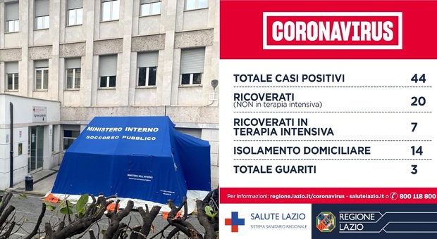 Roma, una vittima: era cardiopatica Lazio, 44 casi. Medici in quarantena