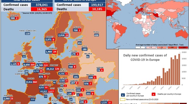 La diffusione di casi di Covid 19 in Europa
