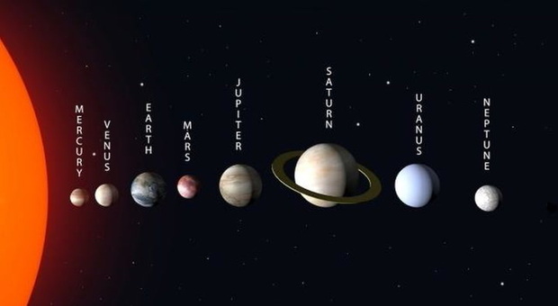 Tutti i pianeti del sistema solare allineati, ecco quando succederà