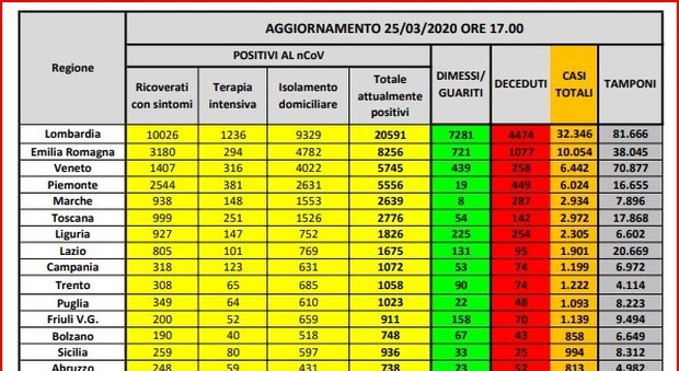 La mappa del contagio in Italia: Piemonte dati in aumento dopo Lombardia, Emilia-Romagna e Veneto