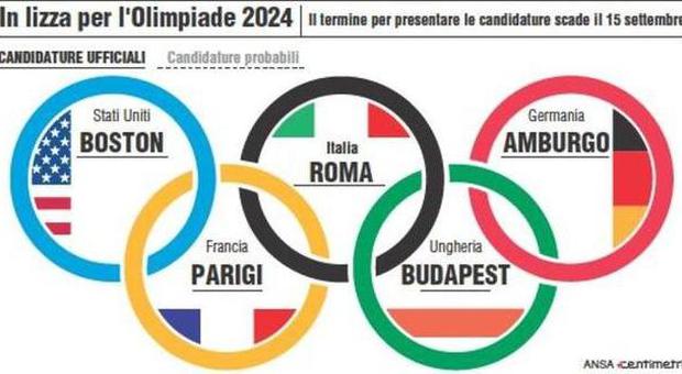 Olimpiadi 2024: ufficiale la candidatura di Budapest, ora le città in lizza sono cinque