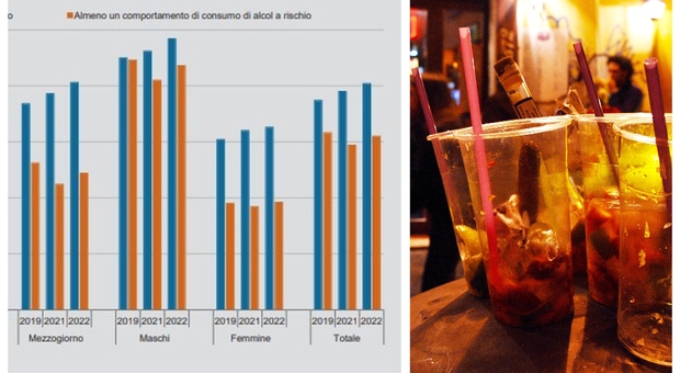 Classifica delle Regioni per consumo di alcol: nuovo incremento, si beve di più nel 2022