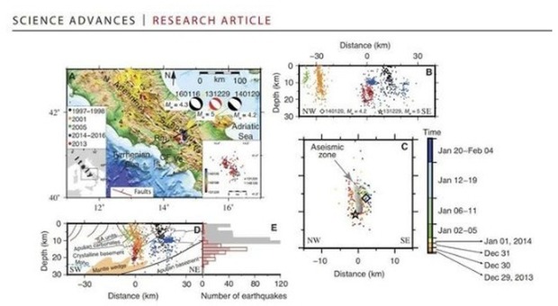 Scoperto magma sotto l'Appennino meridionale: «Nuova causa di terremoti di forte magnitudo»