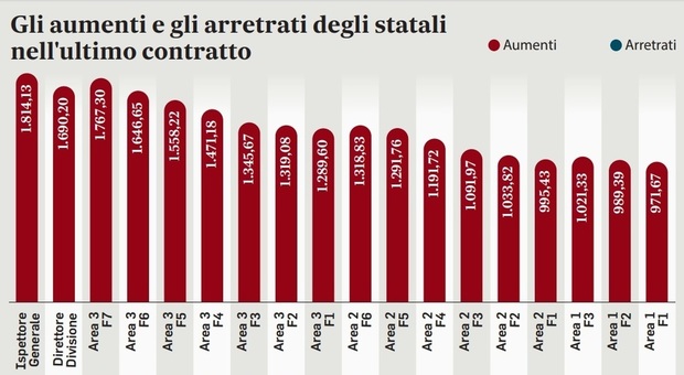 https://statics.cedscdn.it/photos/MED/29/42/8402942_08212027_6619237_09204407_statali.jpg