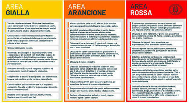 Puglia zona arancione, oggi ultimi due giorni in "giallo": cosa possiamo fare e cosa cambierà
