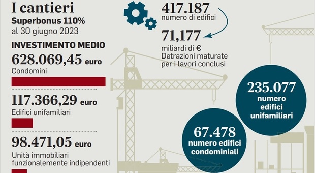 https://statics.cedscdn.it/photos/MED/29/96/8412996_13173249_7527775_18214550_superbonus1.jpg