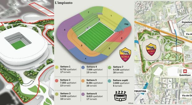 Nuovo stadio Roma, il progetto da 600 milioni: parchi, bar e ristoranti, ci sarà anche un asilo