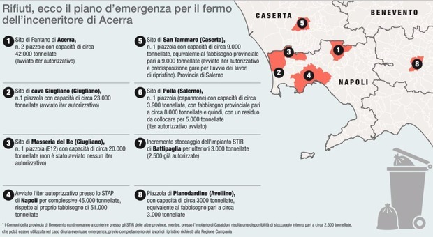 Rifiuti, la sfida della Regione Campania: «Ecco i sette siti di stoccaggio, dialogo con i sindaci»