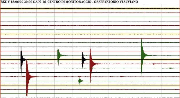 Nuovo sciame sismico nel Vesuvio nella notte: oltre 16 scosse in un'ora