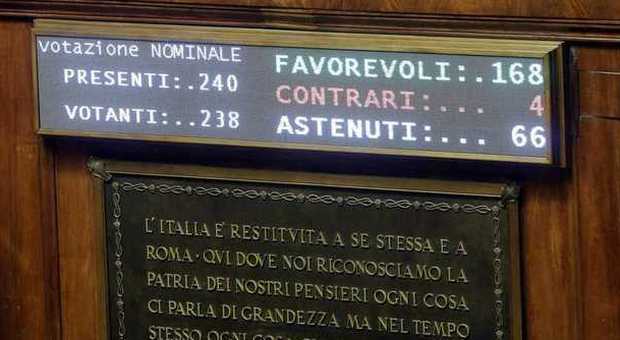 Senato, via libera al ddl contro il voto di scambio mafioso: maggioranza divisa