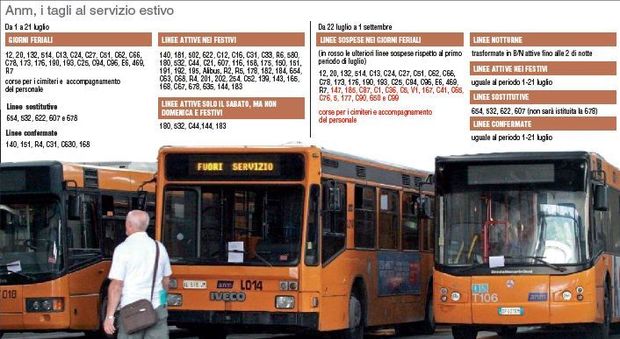 Cancellate 40 linee dei bus l’Anm lascia la città a piedi