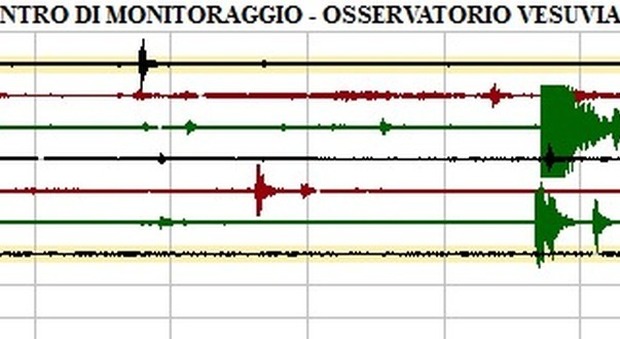 Terremoto a Pozzuoli, scossa sveglia la popolazione alle 5,26