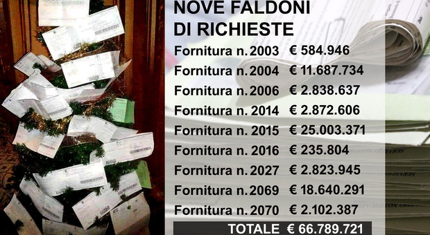 Napoli, in arrivo la stangata di Natale: cartelle esattoriali per 67 milioni di euro