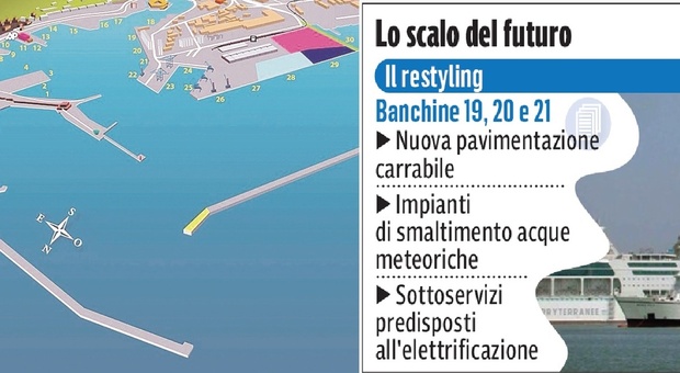 Ancona, lifting alle banchine del porto, al via la gara per gli asfalti: «Attireremo i maxi yacht»