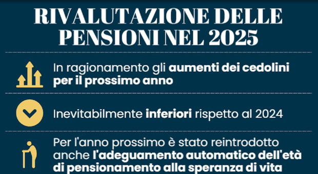 https://statics.cedscdn.it/photos/MED/32/68/8423268_18081900_rivalutazione_pensioni_2025.jpg