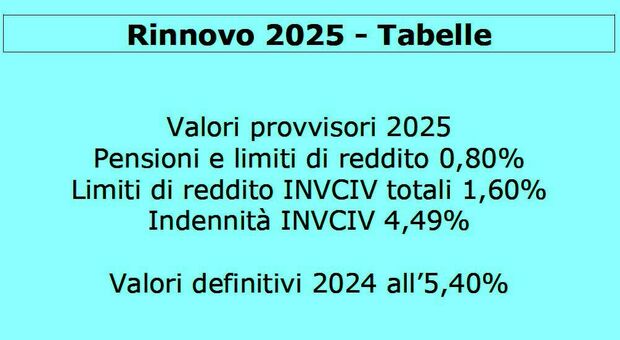 https://statics.cedscdn.it/photos/MED/33/23/8623323_29060224_pensioni_rinnovo_tabelle.jpg