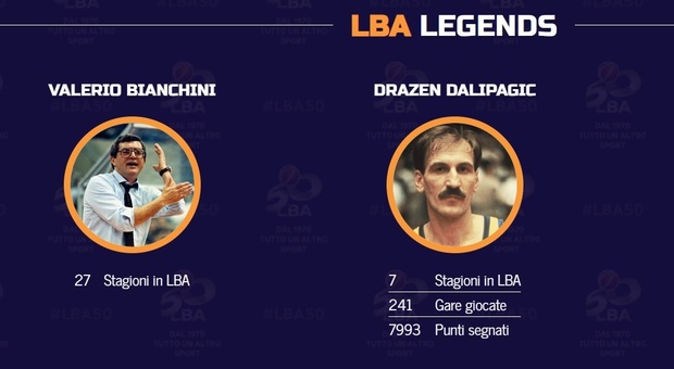 La Lega Basket compie 50 anni. Il sito si rinnova e lancia la "LBA Legends"