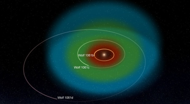 "C'è un pianeta che ospita vita": è distante 14 anni luce dalla Terra