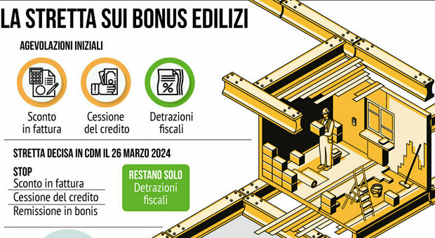 immagine Superbonus, come salvarsi da stop sconto in fattura e cessione del credito