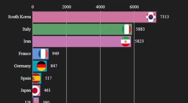 Il grafico interattivo sul contagio fuori dalla Cina: Italia al secondo posto