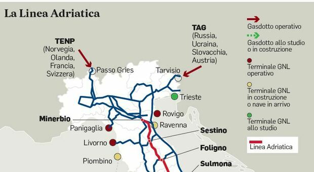 Gasdotto della linea Adriatica, lo sprint dell'Italia: finirà in cima al Pnrr. Tempi tagliati: 2 o 3 anni per finire i lavori