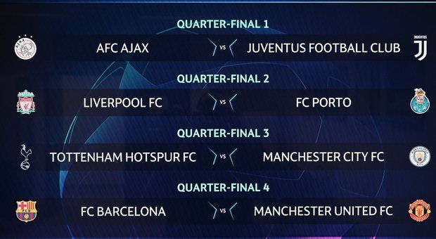 Sorteggio Champions: la Juventus affronterà l'Ajax, poi Tottenham o City