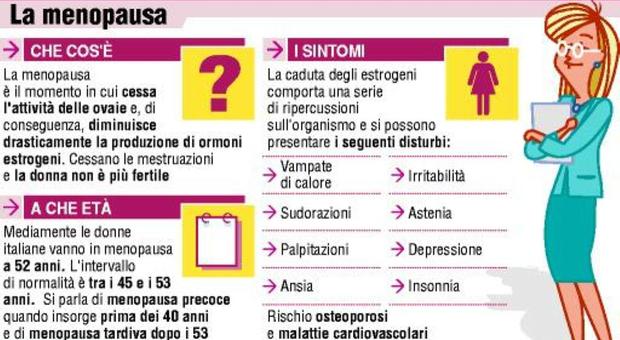 Menopausa, clinica promette terapia per ritardarla di dieci anni: 11 donne pagano 7.000 euro a testa per provarla