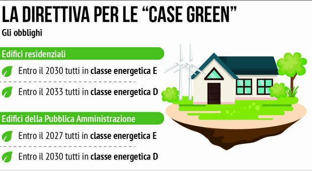 Casa green, salire di classe energetica aumenta il valore dell'immobile