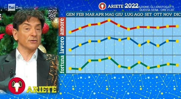 L'oroscopo di Paolo Fox del 2022: le previsioni del nuovo anno, segno per segno