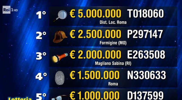 Lotteria Italia: L'elenco completo dei biglietti vincenti di Prima Categoria