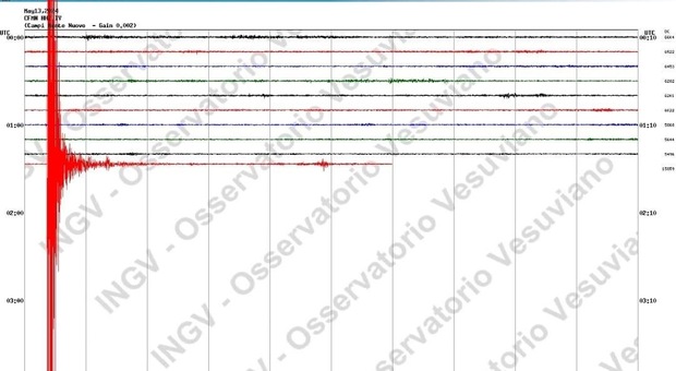 La scossa delle ore 3,30 rilevata dal sismografo del Montenuovo